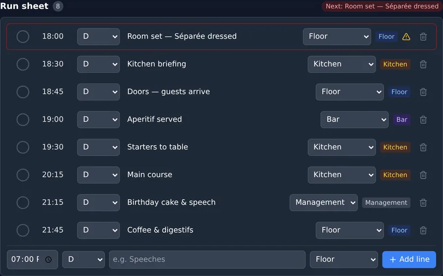 Run sheet with timed milestones and department owners